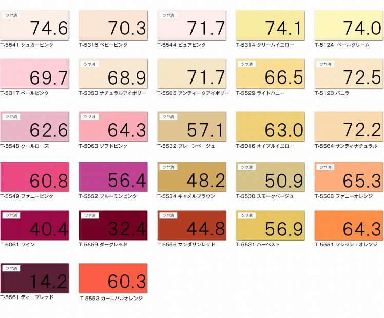 日射反射率 カラー別 ブラインド 数値比較