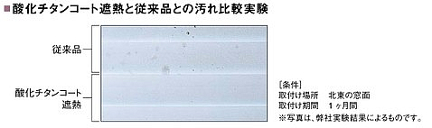 ニチベイ nichibei セレーノ ユニーク 酸化チタンコート遮熱 汚れのもとを酸化分解 防汚効果