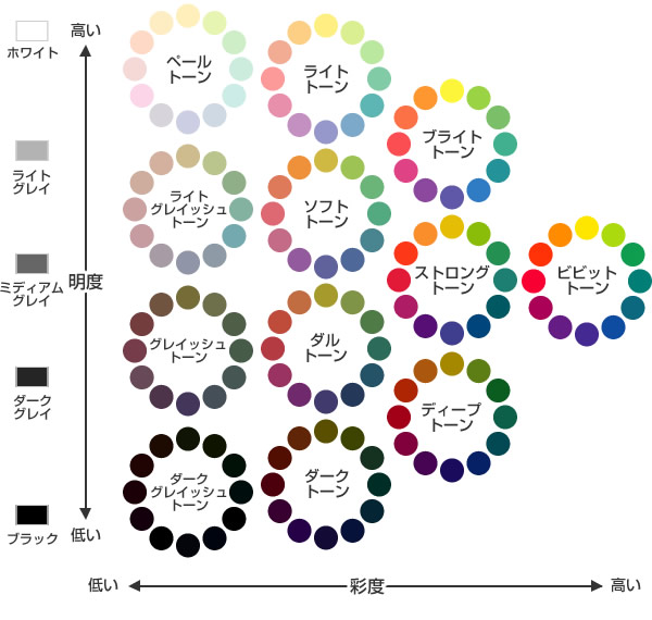 トーン表 色調