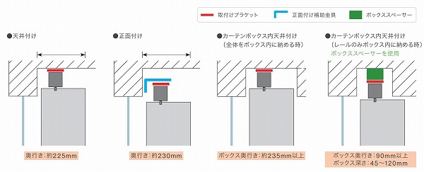 エアレ 奥行