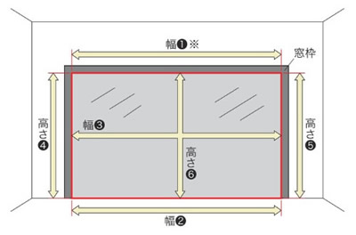 調光縦型ブラインド エアレ タチカワブラインド 窓枠内に取り付ける場合 採寸箇所