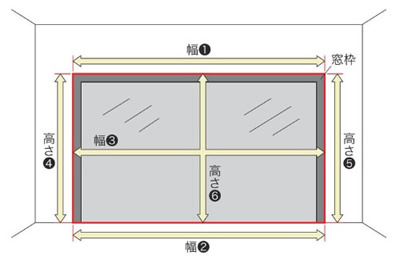 調光縦型ブラインド エアレ タチカワブラインド 窓を覆って取り付ける場合 採寸箇所