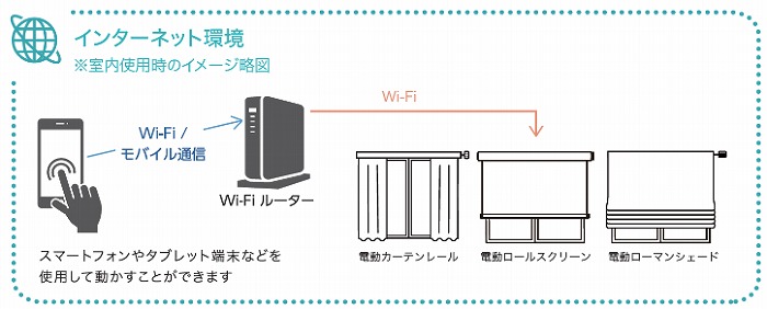 スマホ操作オプション 動く仕組み