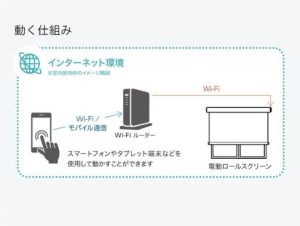 スマート家電の動く仕組み図解