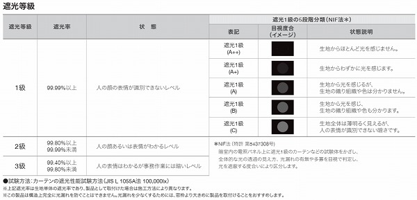 タチカワ 遮光等級 説明