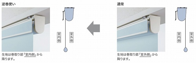 ロールスクリーン 逆巻きの説明