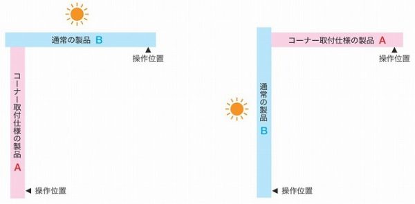 光を遮る取り付け方の説明図