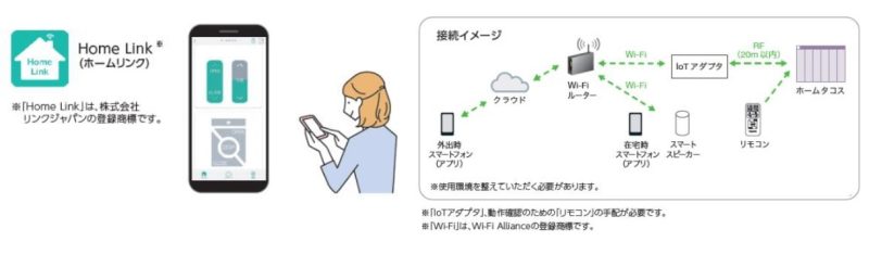 ホームリンクのイメージ