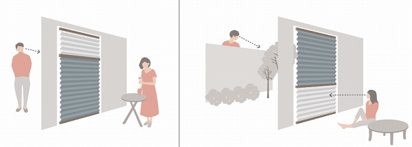上下の生地配置