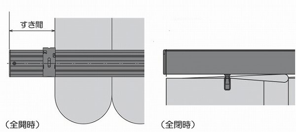 エアレ 全開時のすき間