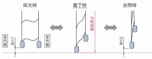 調光ロールスクリーン すき間の説明